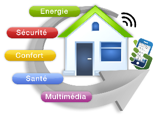Avenir Tech Multi-Services